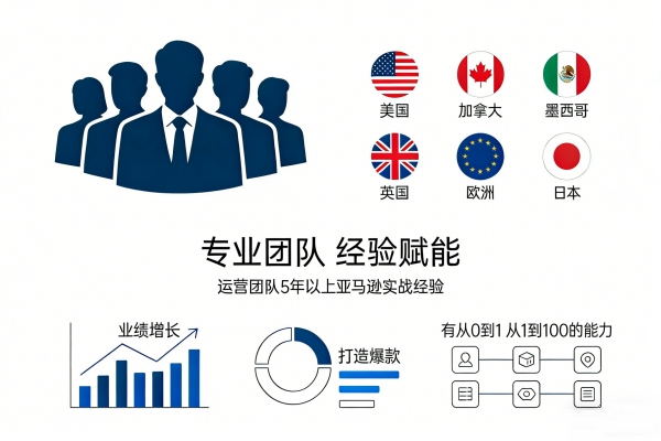专业团队，经验赋能