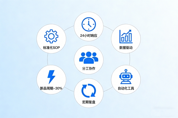 全链路高效执行