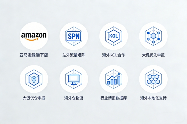 平台资源加持