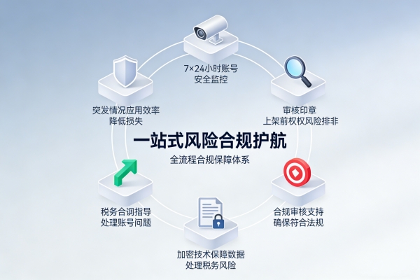 一站式风险合规护航