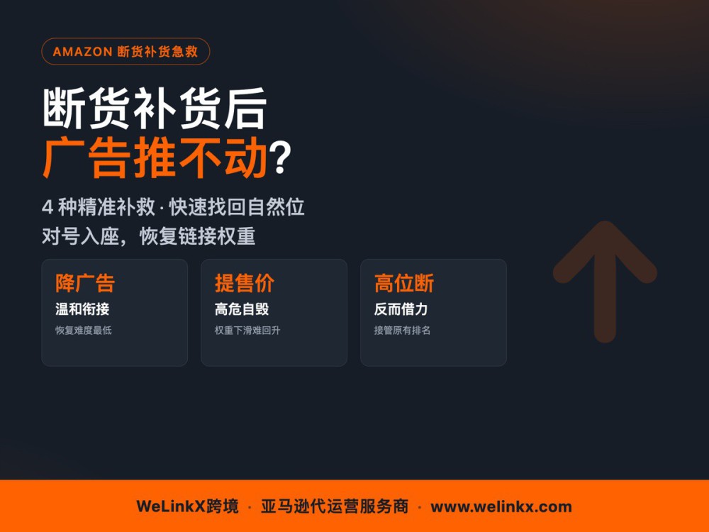 亚马逊断货补货后广告推不动？4 种精准补救方式，快速找回自然位