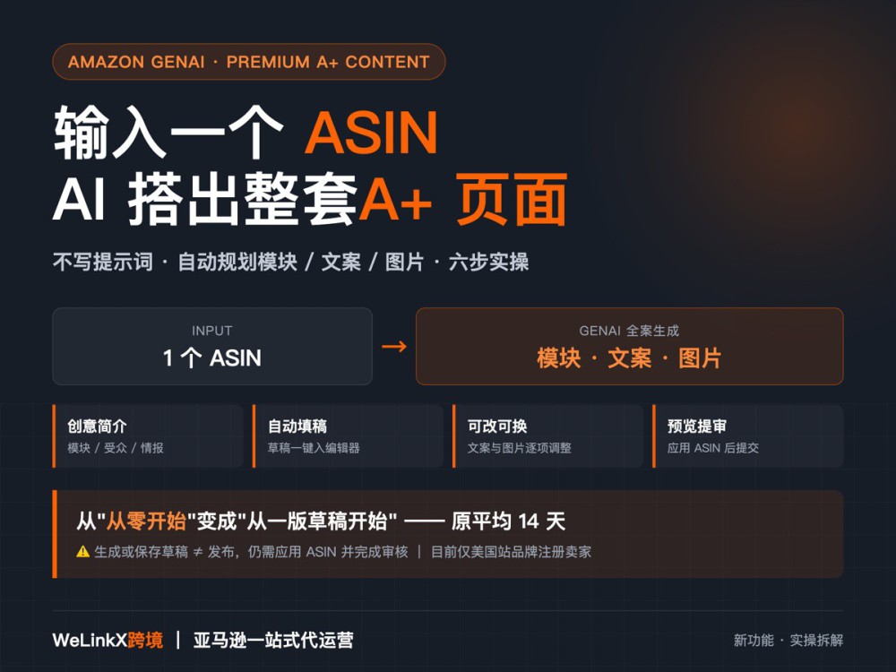 连提示词都不用！输入一个 ASIN，AI 帮你搭出整套亚马逊高级 A+ 页面（附六步实操）
