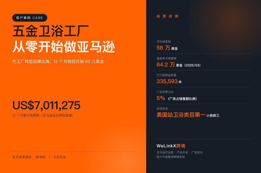 五金卫浴工厂，外贸从零开始，月销60万美金，小类前三