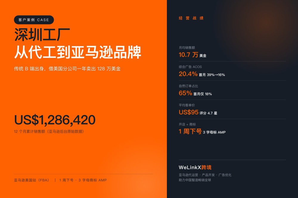 深圳LED工厂亚马逊从0-1，一年卖出 128 万美金