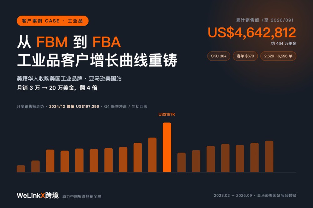 美籍华人收购美国工业品牌做亚马逊，两年卖出 203 万美金