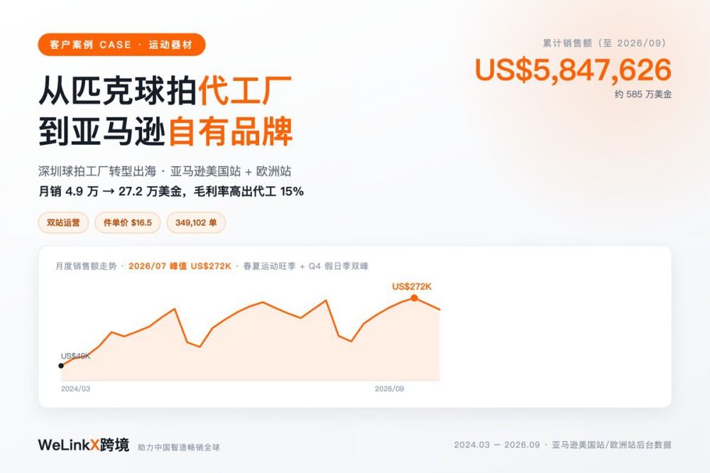 球拍代工厂转型亚马逊自有品牌：31 个月约 585 万美金，毛利率高出代工 15%