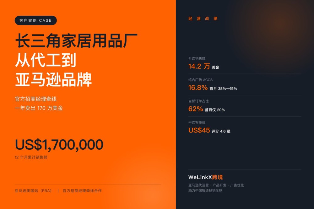 家居用品今年已售170万美金