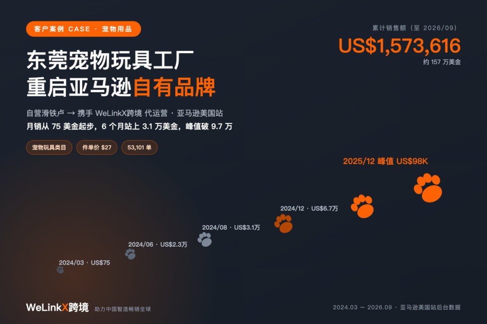 东莞宠物玩具工厂重启亚马逊自有品牌：31 个月约 157 万美金，月销从 75 美金到 9.7 万