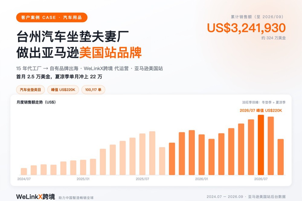 台州汽车坐垫夫妻厂做出亚马逊美国站品牌：27 个月约 324 万美金，单月峰值 22 万