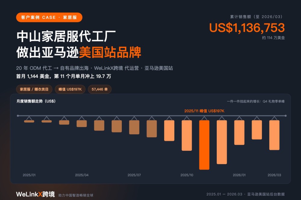 中山家居服工厂做出亚马逊美国站品牌：15 个月约 114 万美金，单月峰值 19.7 万